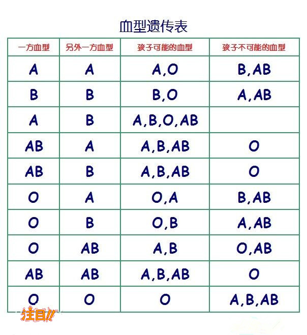 刚怀孕福州怎么做孕期亲子鉴定,福州做孕期亲子鉴定结果准确吗